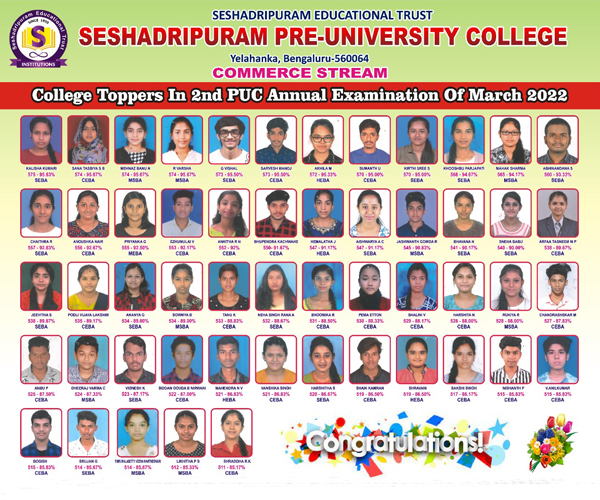 ವಾಣಿಜ್ಯ ಟಾಪರ್ಸ್ - ೨೦೨೨