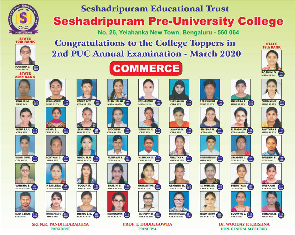 ವಾಣಿಜ್ಯ ಟಾಪರ್ಸ್ - ೨೦೧೯