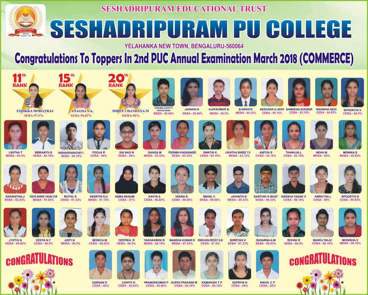 ವಾಣಿಜ್ಯ ಟಾಪರ್ಸ್ - ೨೦೧೮