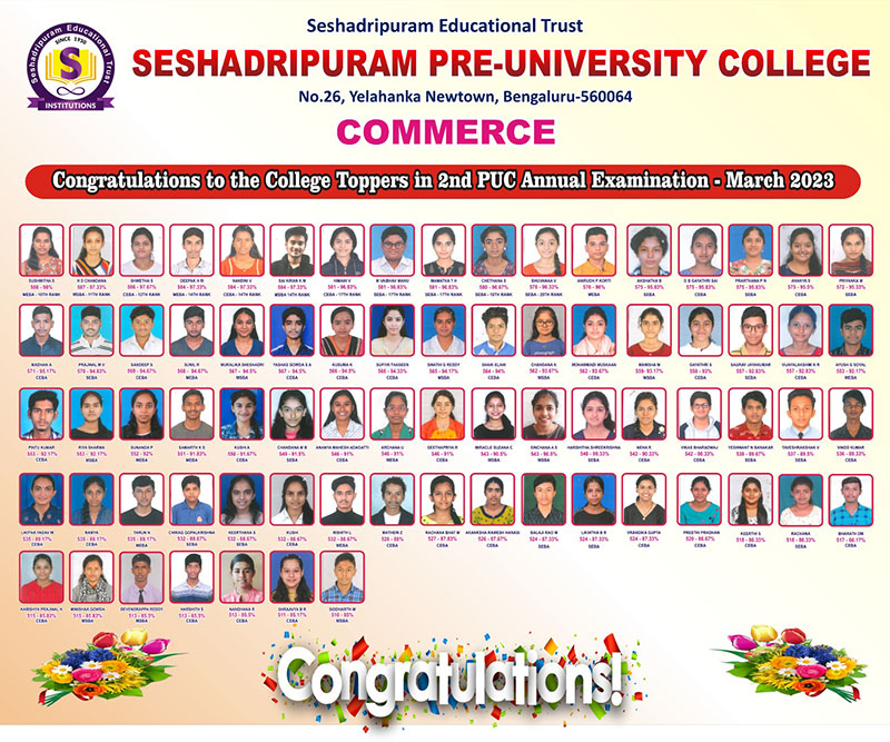 ವಾಣಿಜ್ಯ ಟಾಪರ್ಸ್ ೨೦೨೩