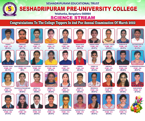 ವಿಜ್ಞಾನ ಟಾಪರ್ಸ್ - ೨೦೨೨